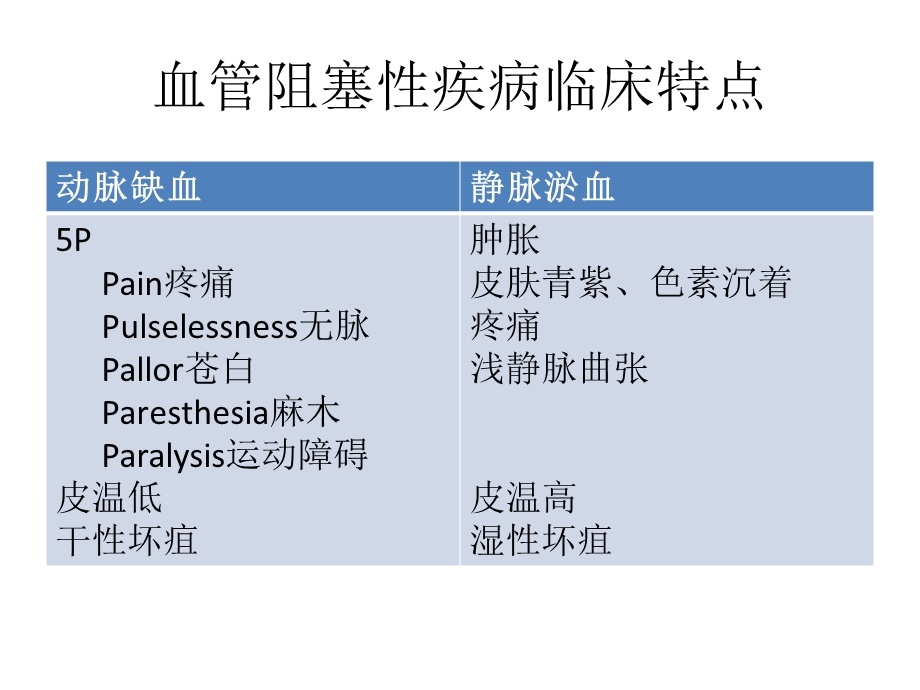 影像巡诊资料：静脉血栓栓塞症的影像学课件.pptx_第3页