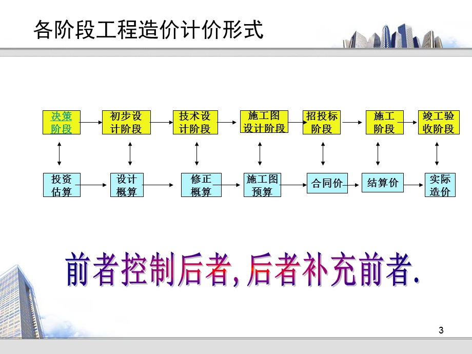 工程造价控制课件.pptx_第3页