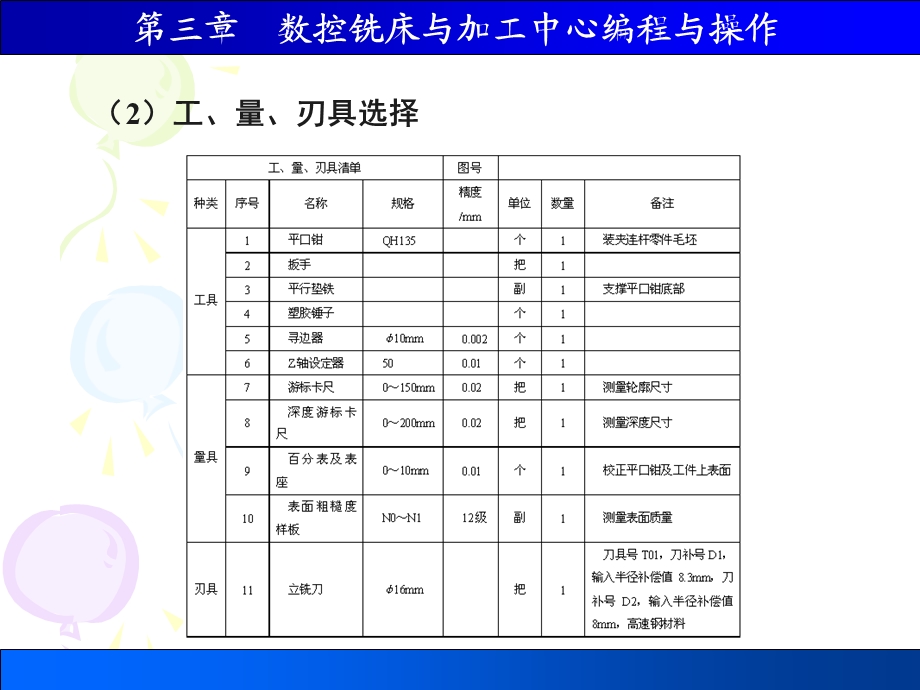 数控铣削加工工艺及编程实例课件.ppt_第3页