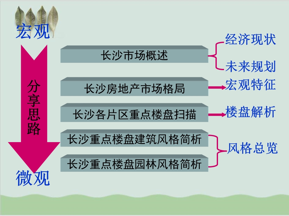 房地产市场研究重点报告课件.ppt_第1页