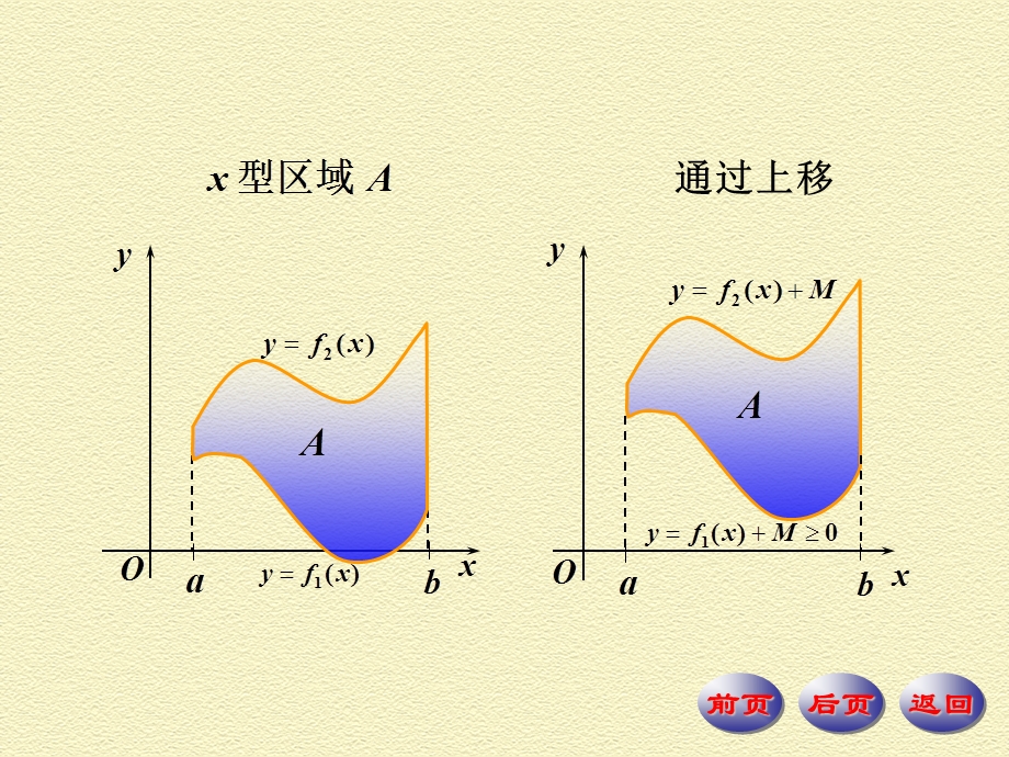 数学分析课件第四版华东师大研制第10章 定积分的应用.ppt_第3页