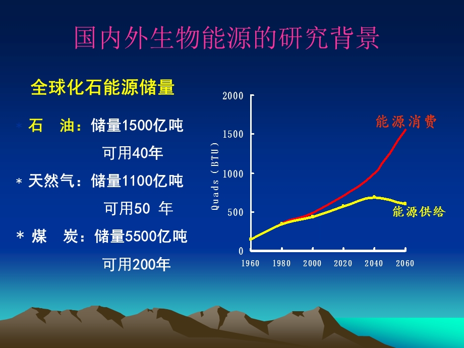 微藻生物能源课件.ppt_第2页