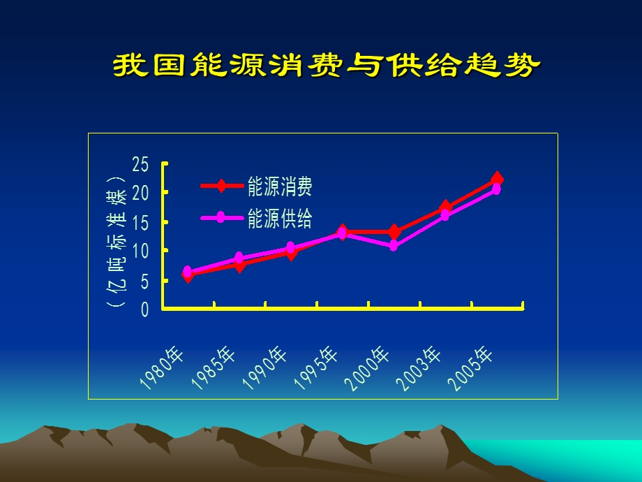 微藻生物能源课件.ppt_第3页