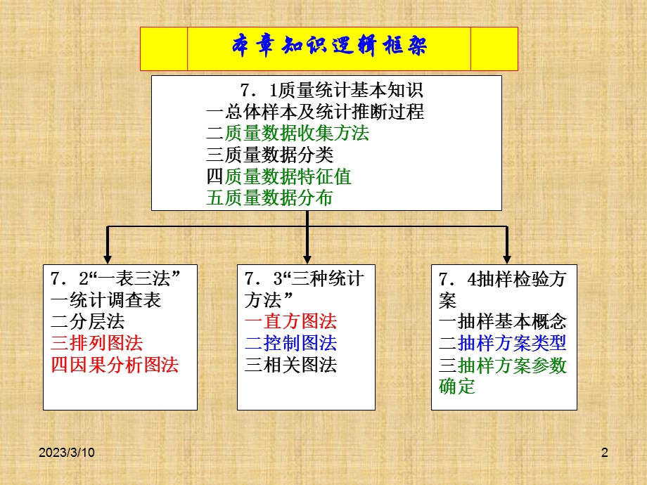 新全国监理工程师质量控制ppt课件.ppt_第2页