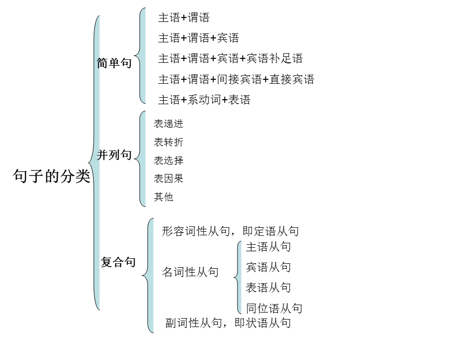 必修一定语从句课件.ppt_第2页