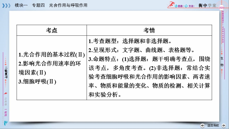 模块一 专题四 光合作用与呼吸作用衡中2020版二轮复习 生物课件优质课公开课评优课.ppt_第2页