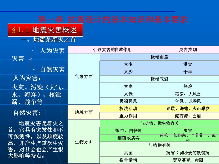 抗震结构工程培训ppt课件.ppt_第3页