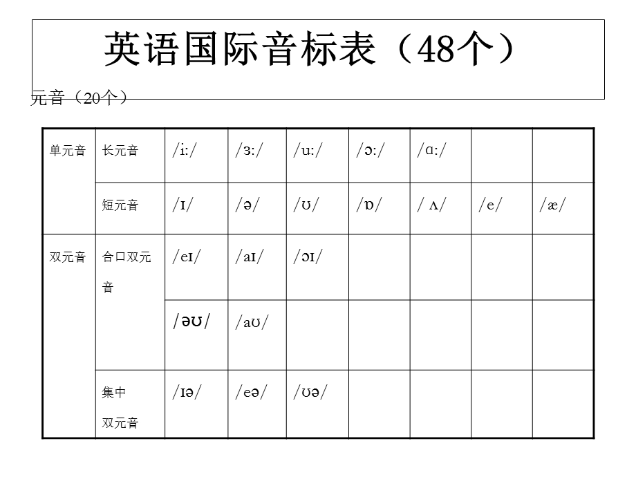 新目标人教版七年级上册英语期末考点复习ppt课件.ppt_第2页