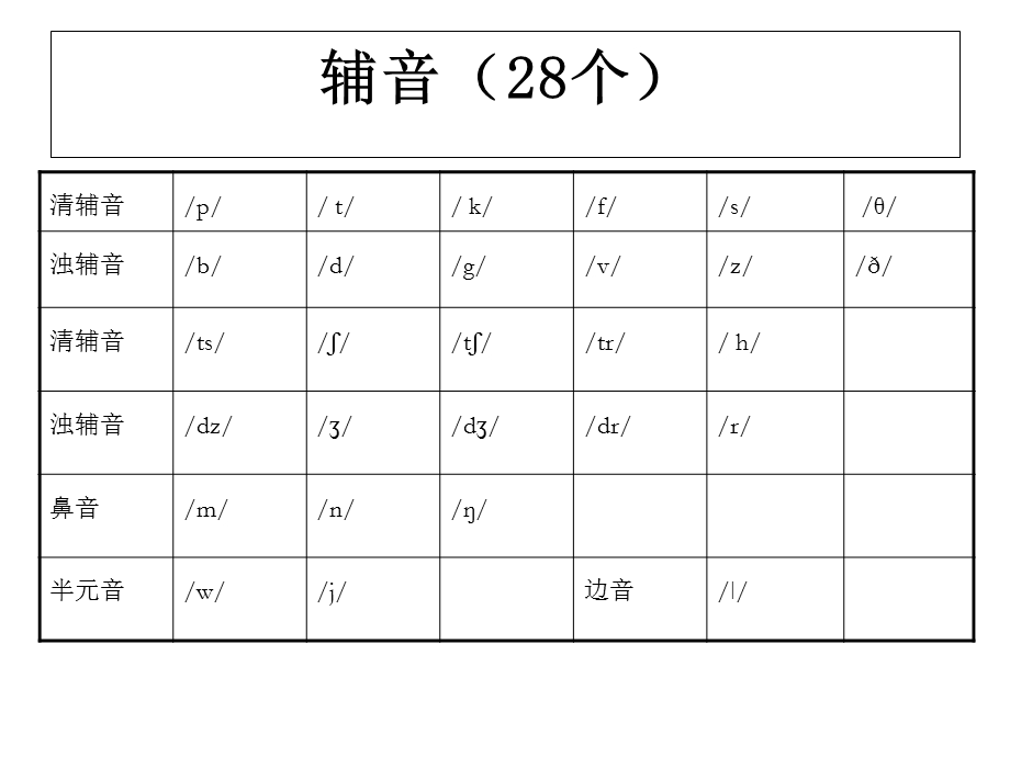 新目标人教版七年级上册英语期末考点复习ppt课件.ppt_第3页