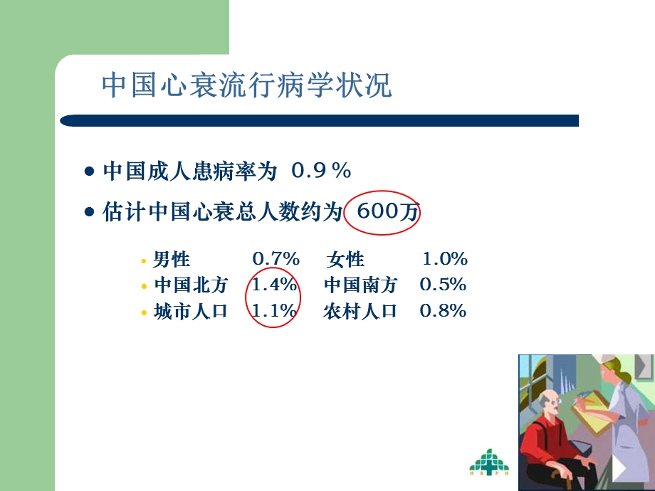 慢性心力衰竭心脏再同步CRT治疗课件.ppt_第3页