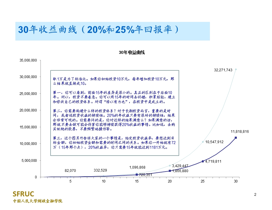 投资学图片汇总课件.ppt_第3页