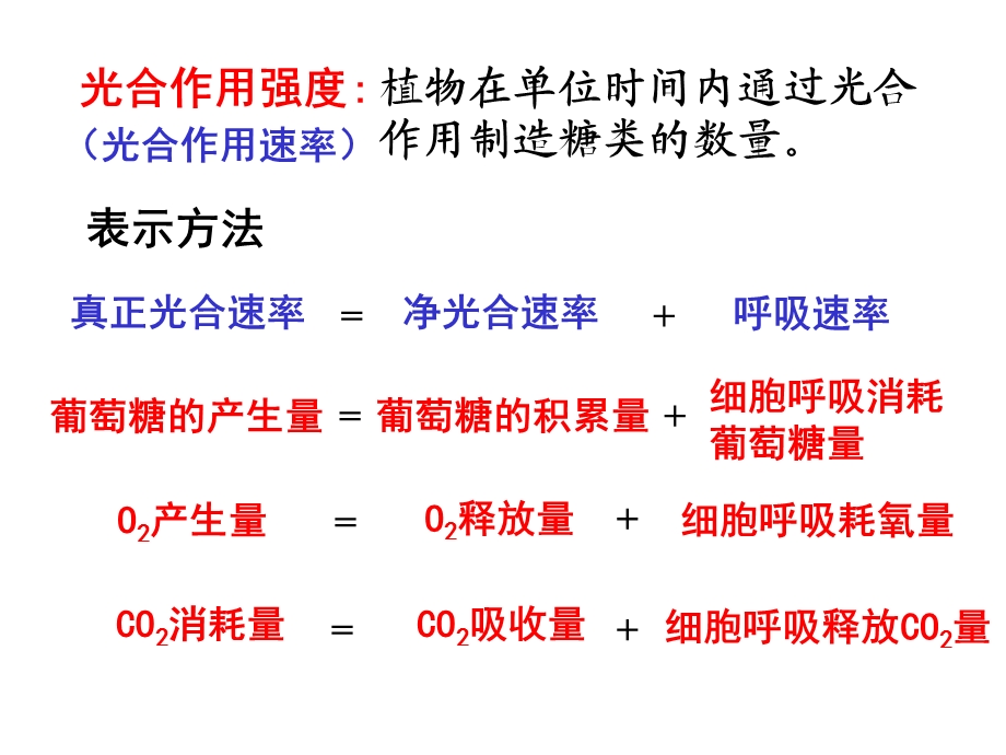 影响光合作用的环境因素课件.ppt_第3页