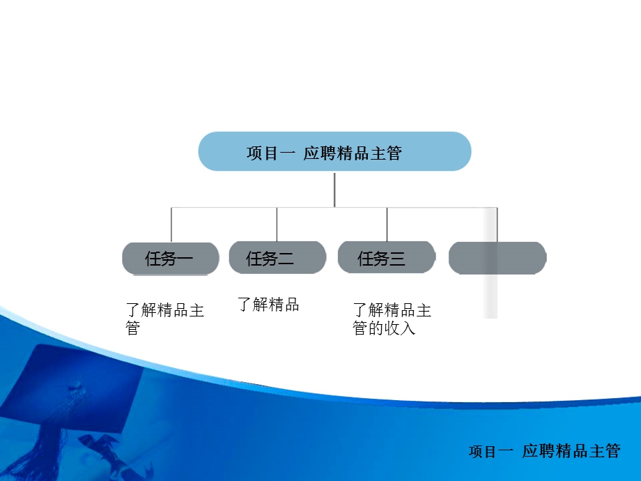 模块一精品主管培训课件.ppt_第3页