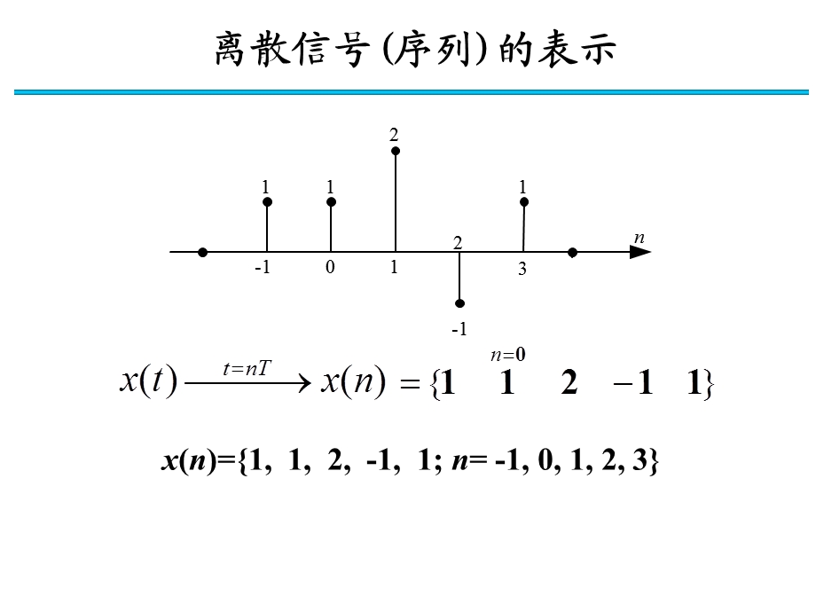 数字信号处理基础全解课件.ppt_第3页