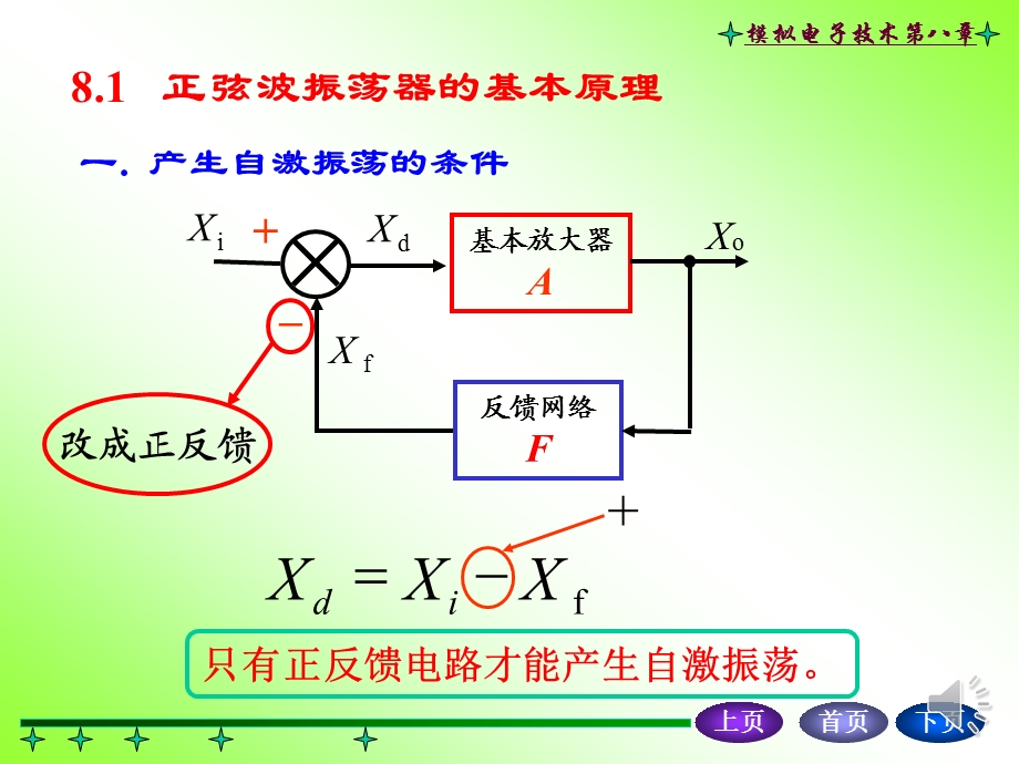 振荡器基本原理课件.ppt_第2页