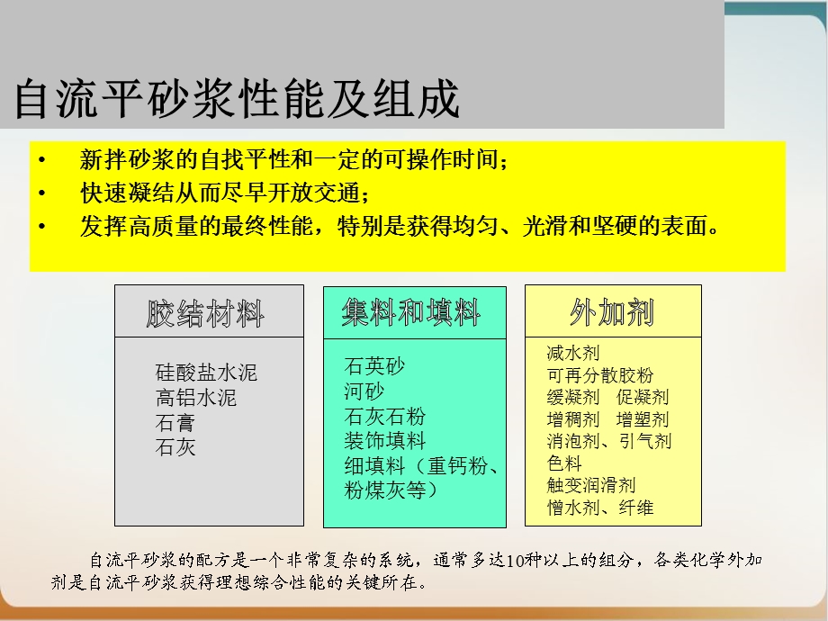 推荐地面用水泥基石膏基自流平砂浆的研究实用课件.ppt_第3页