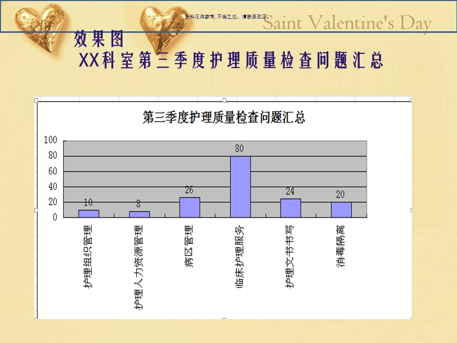 护理管理工具的应用教材课件.ppt_第2页