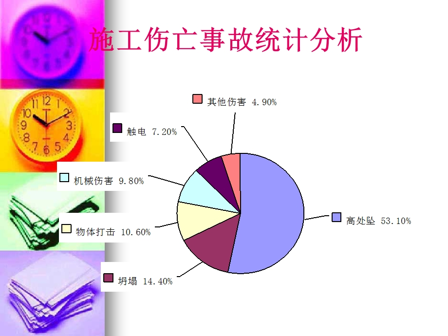 建筑施工现场典型安全事故案例课件.ppt_第2页