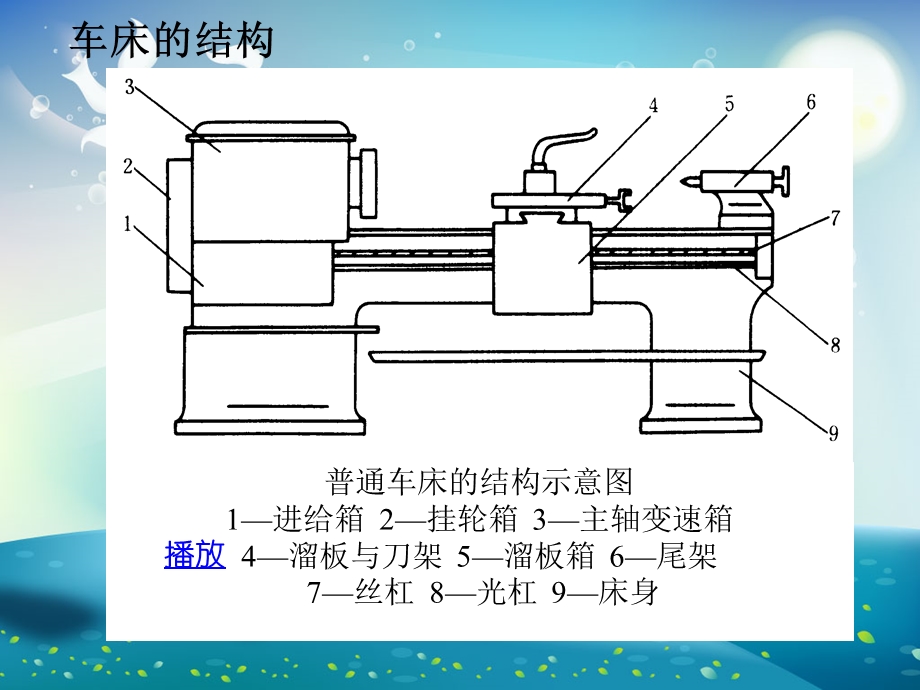 普通机床控制电路与原理ppt课件.ppt_第1页