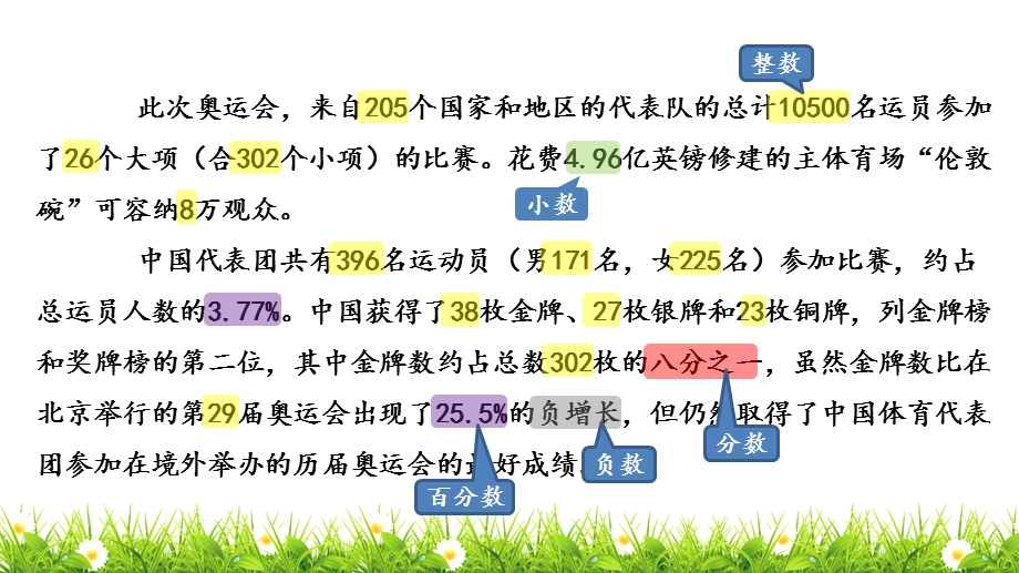 新人教版六年级下册小学数学毕业总复习(专题分类复习)ppt课件.pptx_第3页