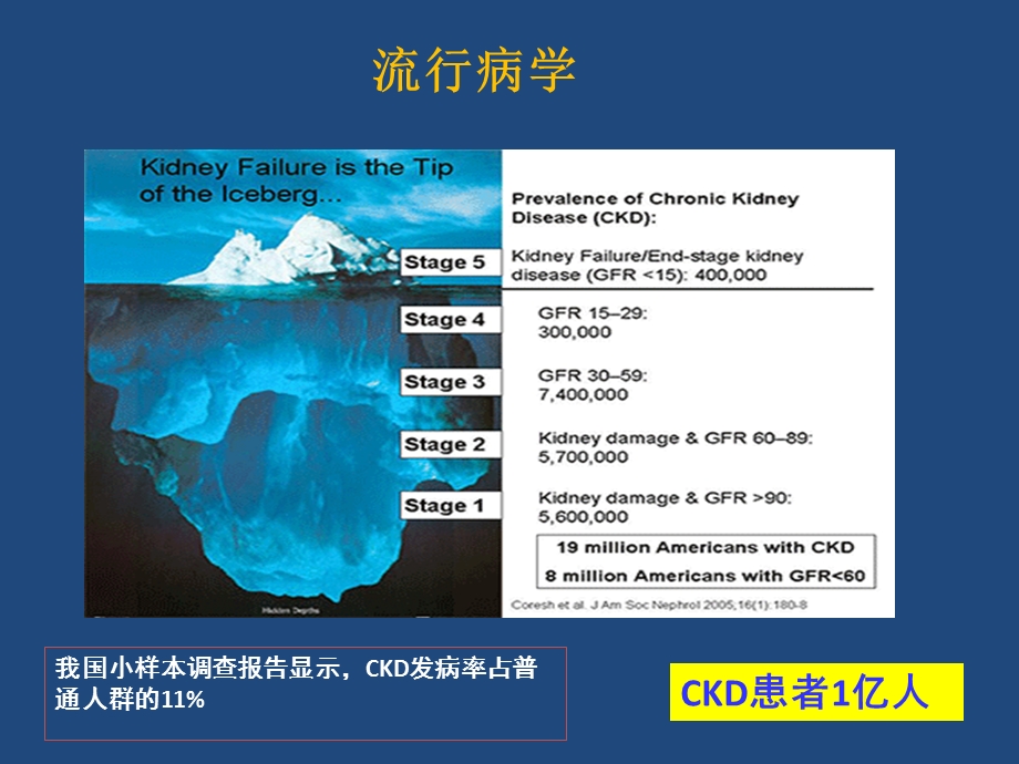 慢性肾脏病合并冠心病治疗策略课件.pptx_第2页