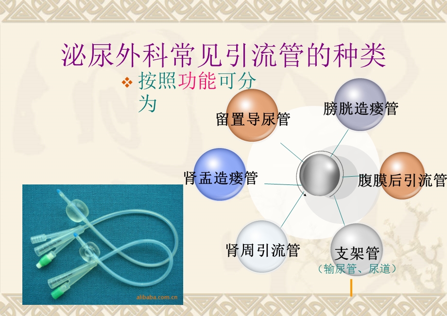 泌尿外科常见引流管护理课件.ppt_第3页