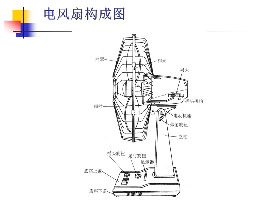 工业产品常用机构介绍课件.ppt_第2页