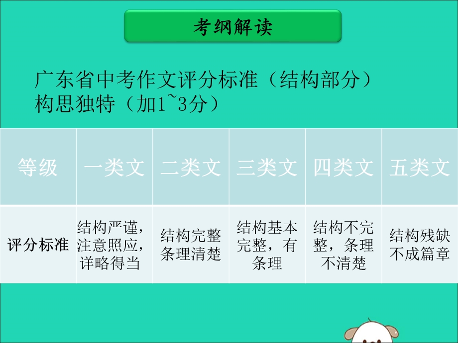 广东省中考语文二轮复习第二部分中考作文得分点分项突破第三单元结构ppt课件新人教版.ppt_第2页