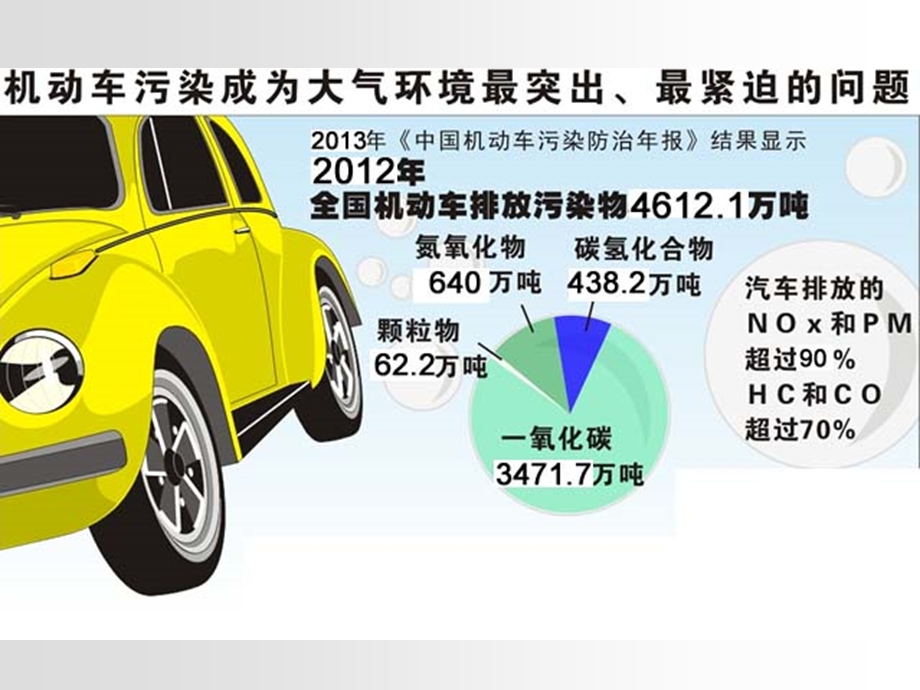 汽车用三元催化器基础知识及成本分析课件.ppt_第3页