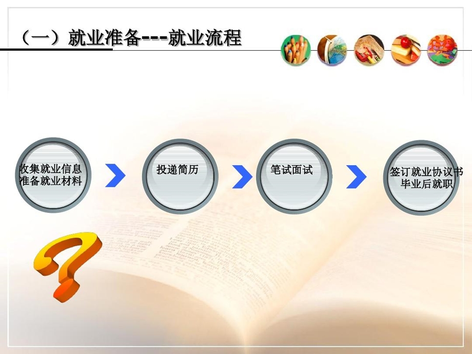 就业指导之简历制作课件.ppt_第3页