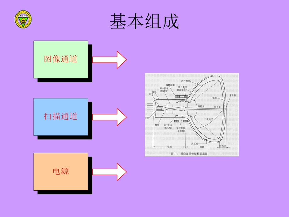 彩色电视原理ppt课件.ppt_第2页