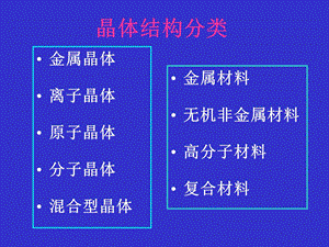 材料缺陷简介概要课件.ppt