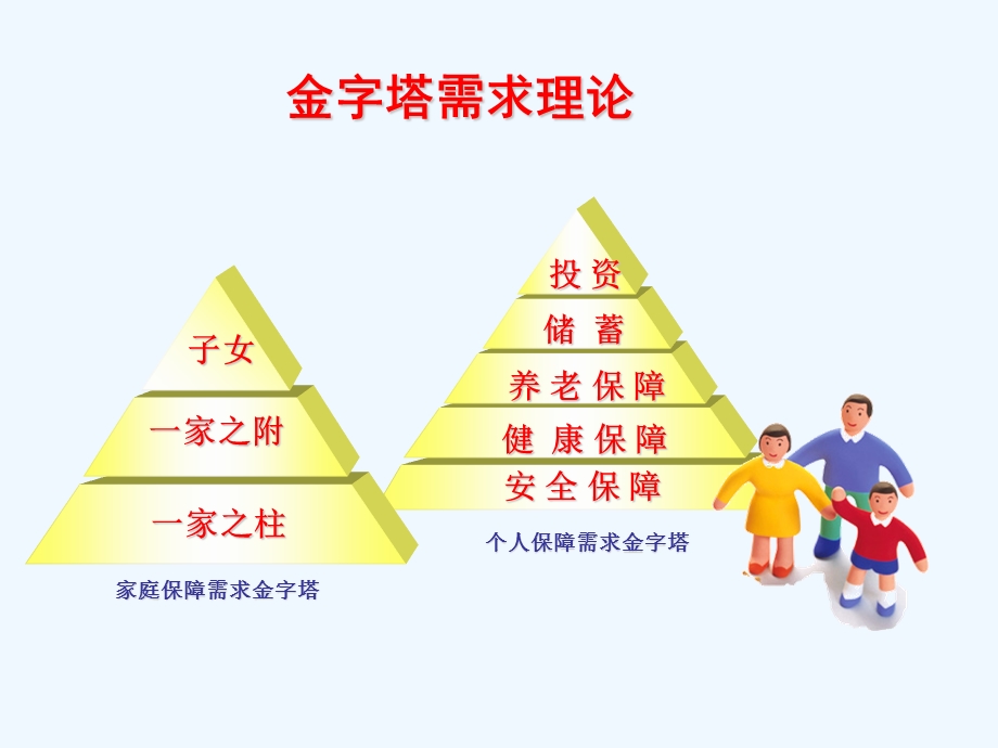 家庭保障分析课件.ppt_第2页