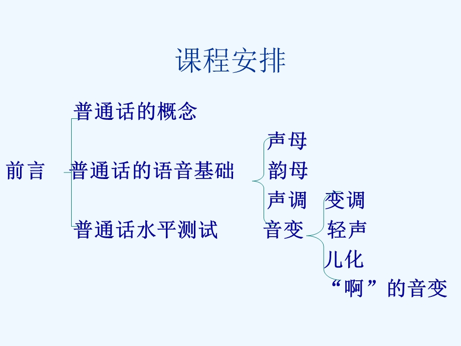 教师普通话培训课件.ppt_第2页