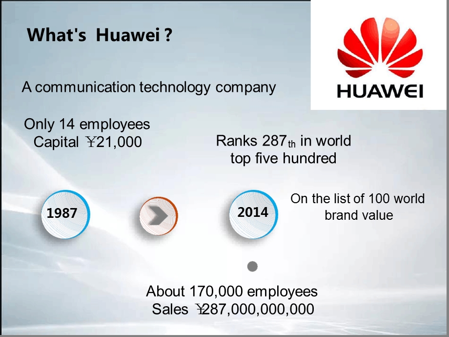 某企业文化英文版（最新整理）最新课件文字可编辑.ppt_第2页