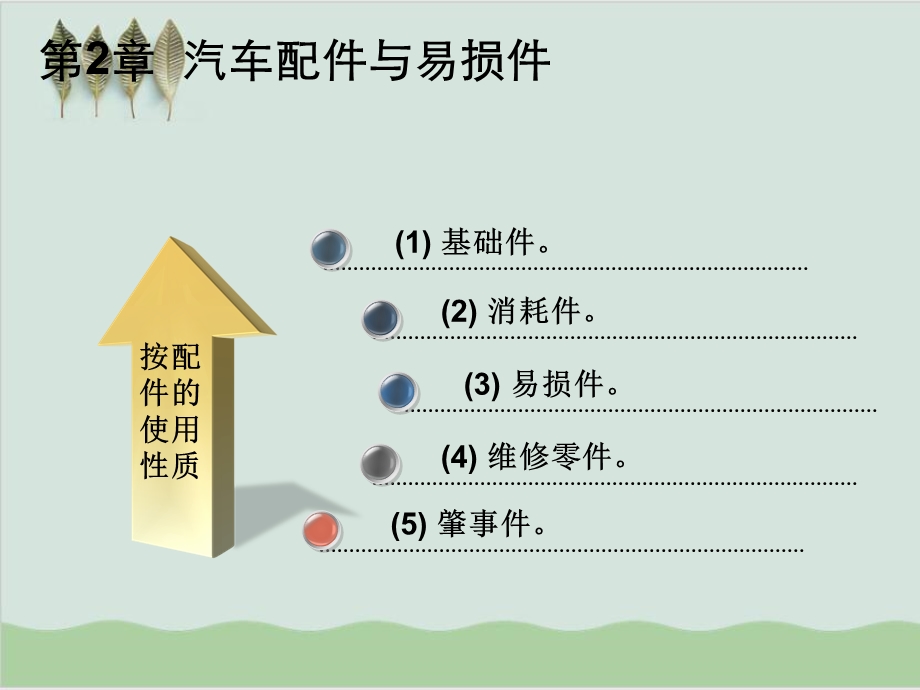 汽车配件与易损件课件.ppt_第3页