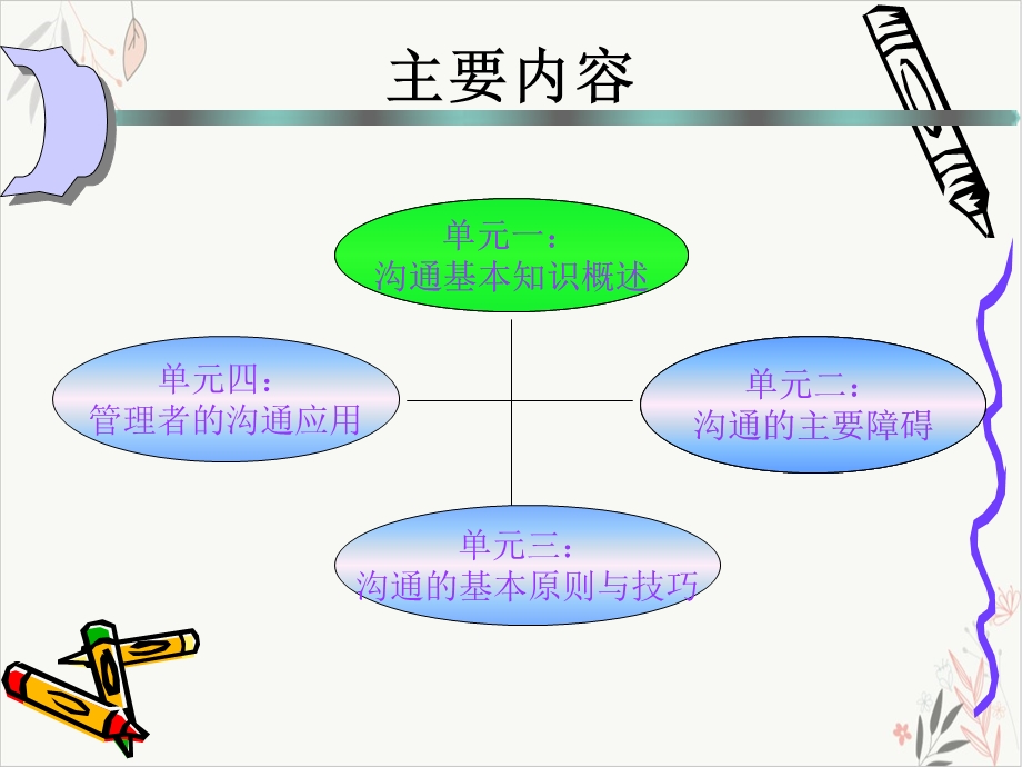 有效的沟通技巧培训ppt课件.ppt_第1页