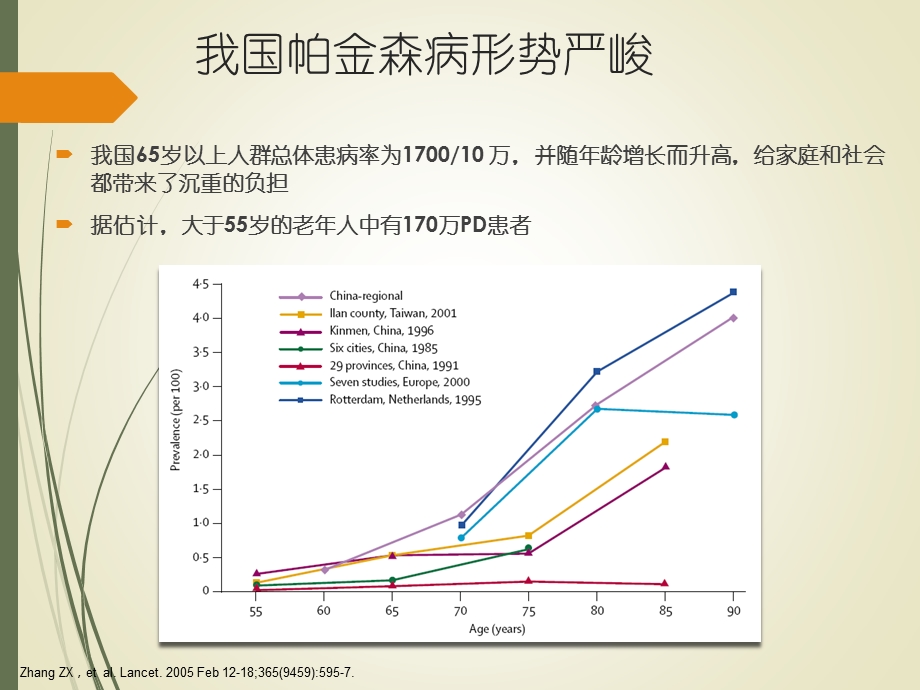 帕金森病年指南解读课件.ppt_第1页