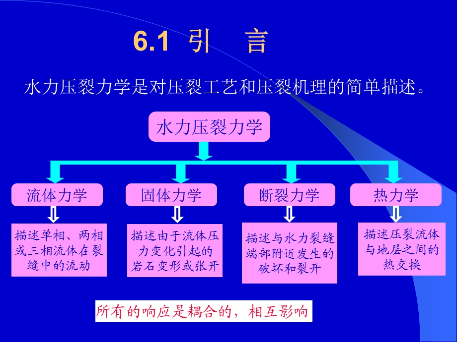 油藏增产措施(第三版)第六章水力压裂力学课件.ppt_第3页