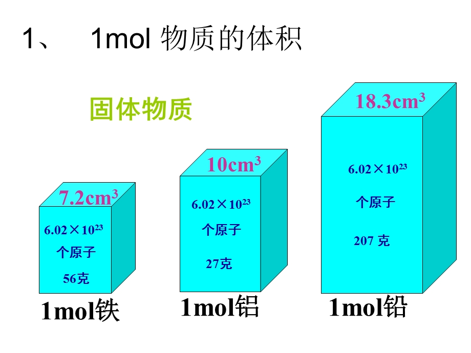 气体摩尔体积ppt课件.ppt_第2页