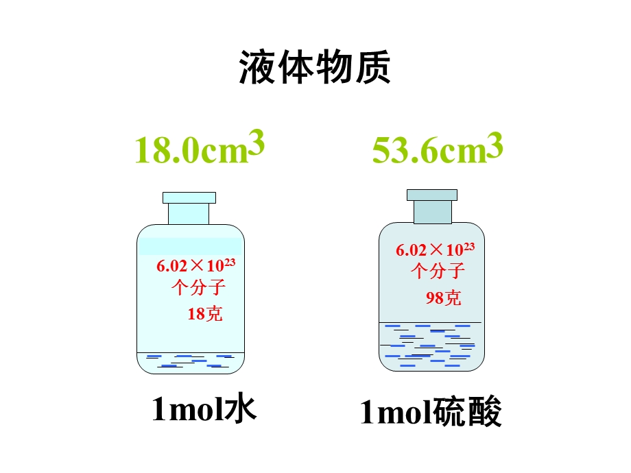 气体摩尔体积ppt课件.ppt_第3页