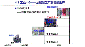 工业4.0 从智慧工厂到智能生产解读课件.ppt