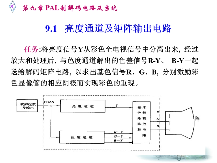 彩色电视机原理PAL制解码电路及系统课件.ppt_第2页