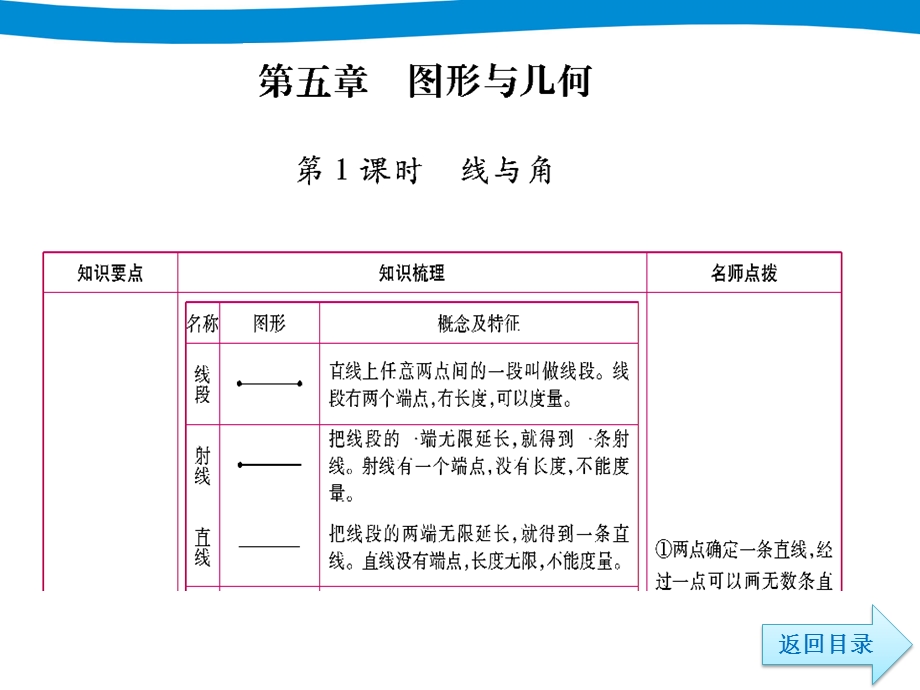 小升初六年级数学总复习ppt课件 第五章图形与几何.ppt_第2页