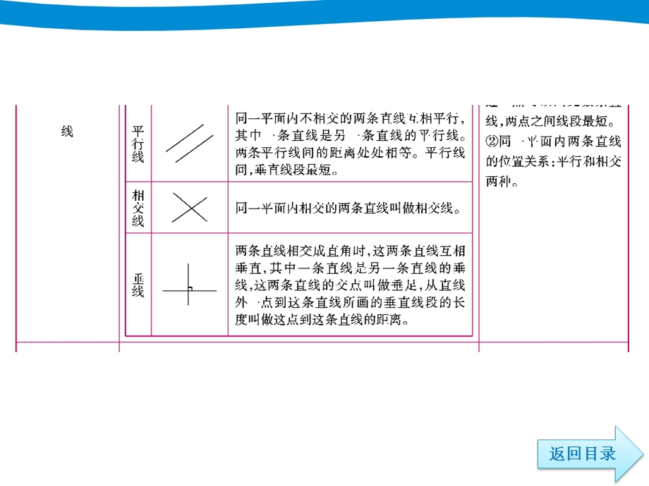 小升初六年级数学总复习ppt课件 第五章图形与几何.ppt_第3页