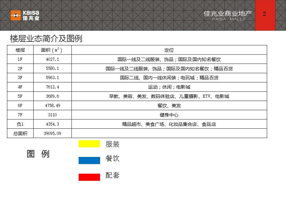 沈阳某广场业态规划及品牌落位全解课件.ppt_第2页