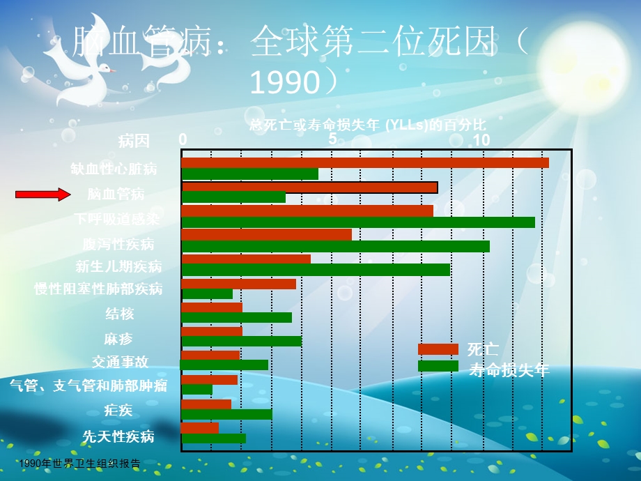 急性缺血性脑卒中治疗进展ppt课件.ppt_第1页