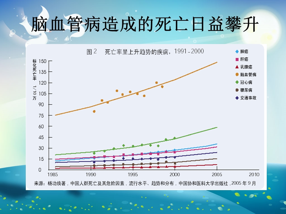 急性缺血性脑卒中治疗进展ppt课件.ppt_第3页