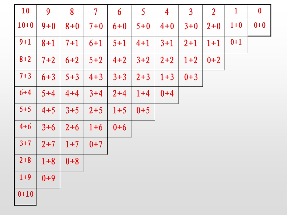 数学北师大一年级上册第三单元第10课时 做个加法表ppt课件.ppt_第2页