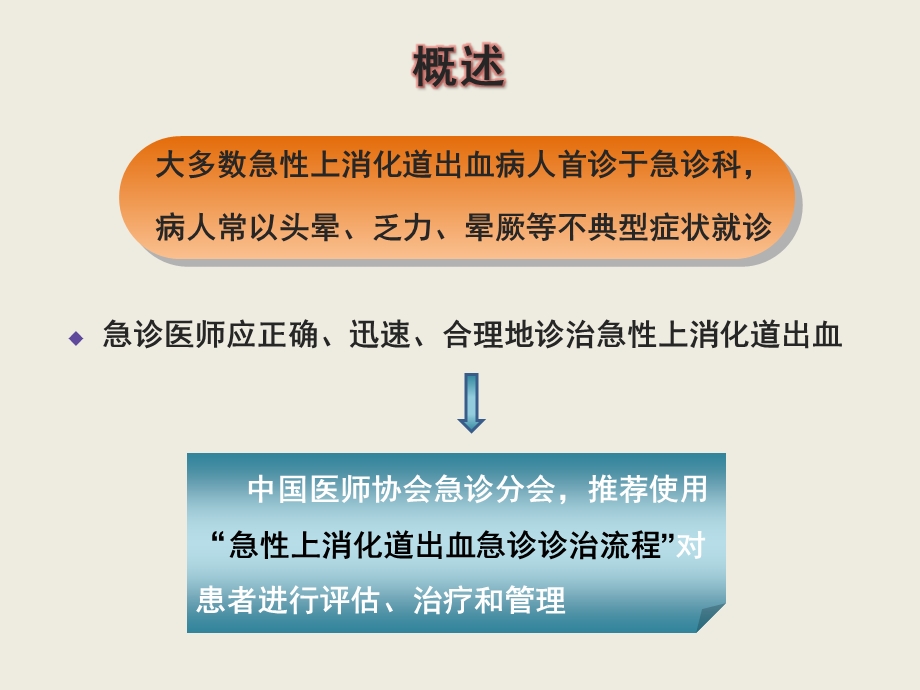 急性上消化道出血共识课件.ppt_第3页